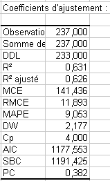 ancova-resultats-2.gif