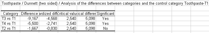 anova-one-factor-13.gif