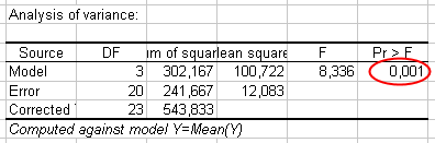 anova-one-factor-6.gif