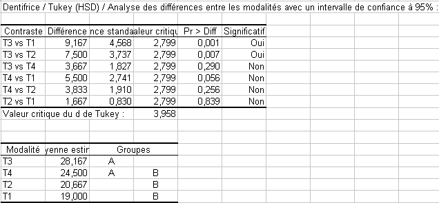 anova-un-facteur-11.gif