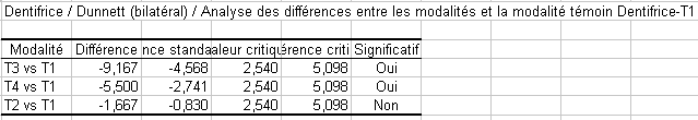 anova-un-facteur-13.gif