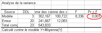 anova-un-facteur-6.gif