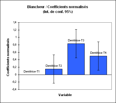 anova-un-facteur-8.gif