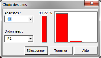 corr&eacute;lations canoniques logiciel