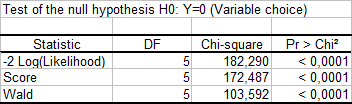 cond-logit-results-tests.gif