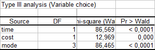 cond-logit-results-type3.gif