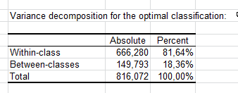 statistical software