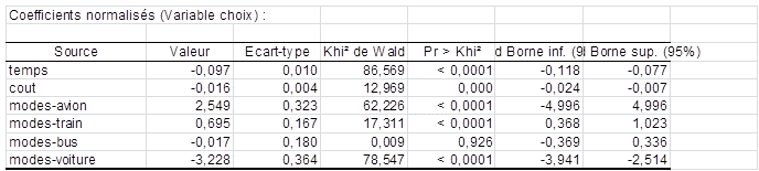 logit-cond-resultats-coefficients.gif
