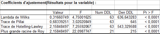 monanova-resultats-tests.gif