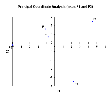 pcoa2.gif