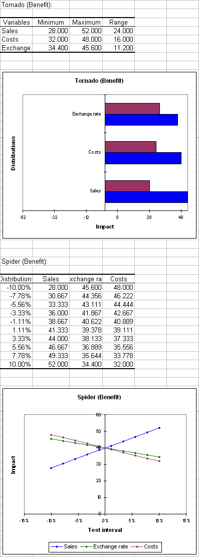 Spider Diagram Excel