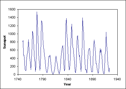 spectral1.gif