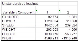 2 components loadings CCR 2 components loadings
