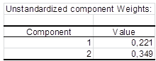 2 componenets weights