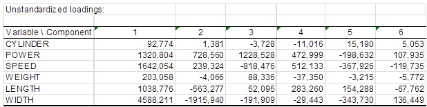 6 componenets loadings CCR 6 componenets loadings