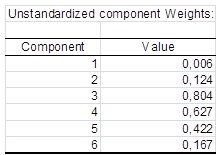 6 componenets weights CCR 6 componenents weights