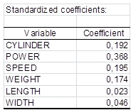Standardized coefficients CCR Standardized coefficients