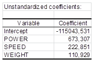 Step-down unstandardized coefficients CCR Step-down unstandardized coefficients
