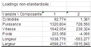 Loadings 2 composantes ccr Loadings 2 composantes ccr