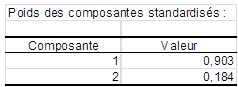 Poids 2 composantes ccr Poids 2 composantes ccr