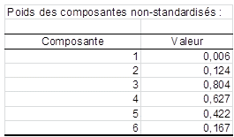 Poids 6 composantes CCR Poids 6 composantes ccr