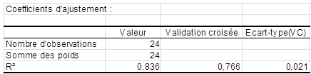 Qualité ajustement ccr Qualité ajustement ccr