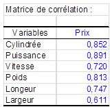 Corrélation avec prix ccr Corrélation avec prix