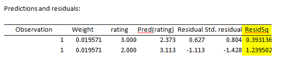 Correlated Component Regression Predictions and Residuals