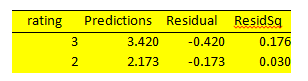 Correlated Component Regression Predictions and Residuals