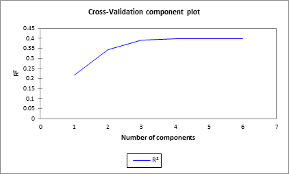 Cross-validation component plot (Segment #1) Cross-validation component plot (Segment #1)