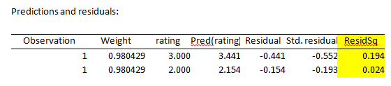 Correlated Component Regression Predictions and Residuals