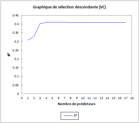 Correlated Component Regression Cross-Validation Step-Down Plot
