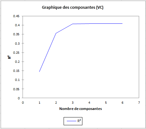Correlated Component Regression Cross-Validation Component Plot