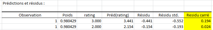Correlated Component Regression Predictions and Residuals