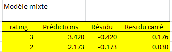 Correlated Component Regression Predictions and Residuals