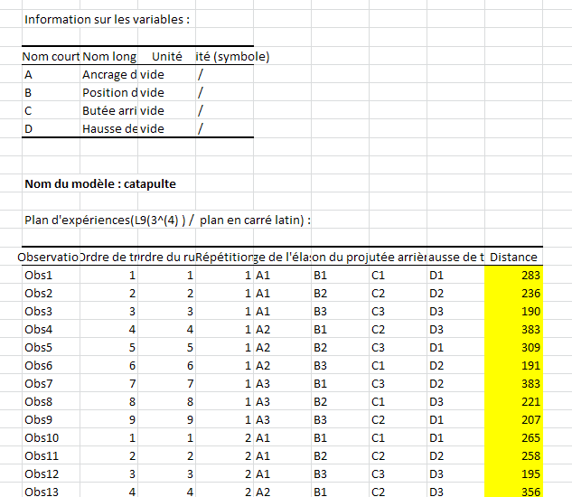 Resultats: plan effet facteurs reponse Resultats: plan effet facteurs reponse