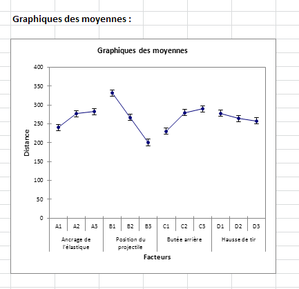 Resultats: plan effet facteurs graphique moyennes Resultats: plan effet facteurs graphique moyennes