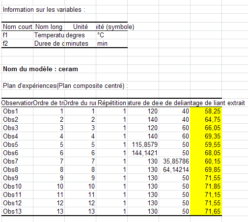 resultats: plan surface reponse complet