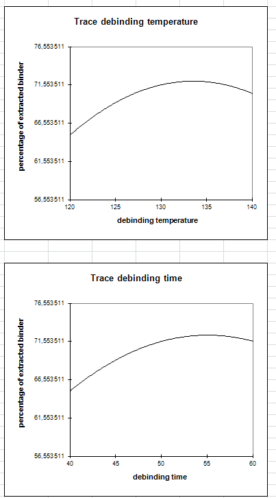 DOE2 trace result