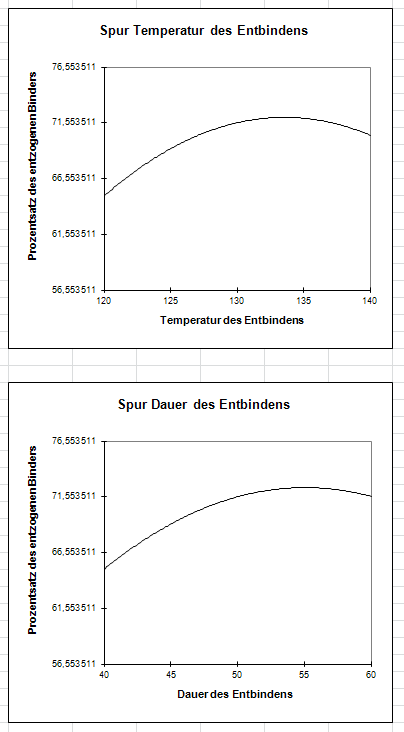 DOE2 Ergebnis Spur