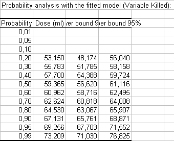 probability analysis and EC50 dose probability analysis and EC50 dose
