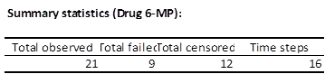 Summary statistics parametric model