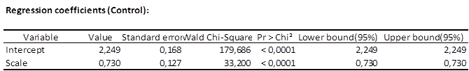coefficients control group