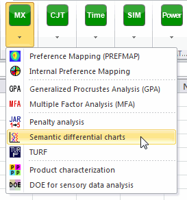 menu semantic differential chart