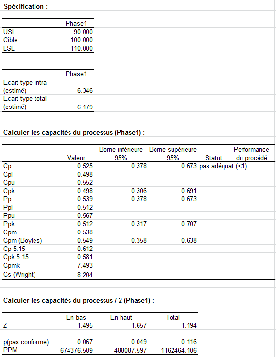 Cartes pour sous-groupes : Sp&eacute;cification et Capacit&eacute;s