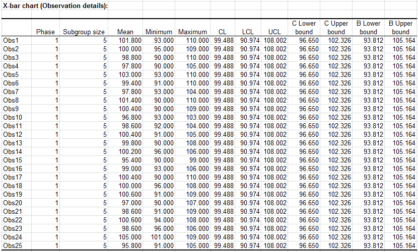 Subgroup charts in XLSTAT Statistical Process Control software