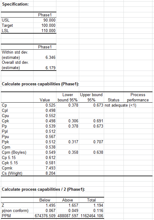 Subgroup charts: Specification and Capabilities