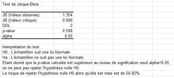 SPC Carte pour valeurs individuelles - R&eacute;sultats - Test de Jarque-Bera