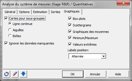 SPC analyse du systeme de mesures quantitatives : Bo&icirc;te de dialogue - Graphiques
