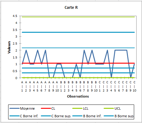 SPC analyse du systeme de mesures quantitatives : Carte R